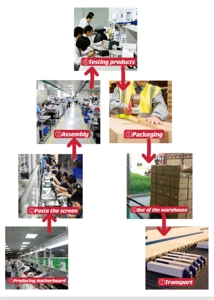 Aijia toptan araba iç Dashcam aksesuarları araba aksesuarları çin radyo Dashboard kiti Stereo Dvd çerçeve - Product Image 6