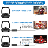 ANTUKO AN-4011 Antenne TV numérique intérieure à réception de signal puissante avec conception à double tige