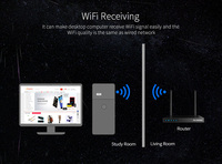 Adaptador USB Inalámbrico N COMFAST de 150Mbps, Mini Dongle Wifi de 2.4GHz para Computadora Portátil y de Escritorio, Sin Necesidad de Controladores