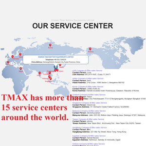 เตาเผาแบบมัฟเฟิลยี่ห้อ TMAX รุ่น 1400C ขนาด 200x200x200 มม. สำหรับงานทันตกรรม - Product Image 3