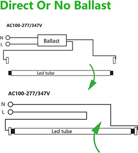 <span class=keywords><strong>หลอด</strong></span><span class=keywords><strong>ไฟ</strong></span> <span class=keywords><strong>LED</strong></span> T8 18W/20W ประหยัดพลังงานอายุการใช้งานยาวนานสำหรับสำนักงาน/โรงรถ/ซูเปอร์มาร์เก็ตราคาขายส่ง - Product Image 5