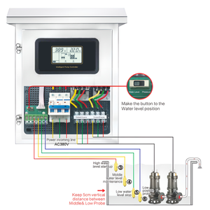 Prêt pour l'installation d'eaux usées: contrôleur <span class=keywords><strong>de</strong></span> <span class=keywords><strong>pompe</strong></span> <span class=keywords><strong>à</strong></span> <span class=keywords><strong>eau</strong></span> avec protection contre les brûlures sèches triphasé 380V, gère les fluides <span class=keywords><strong>à</strong></span> haute densité - Product Image 3