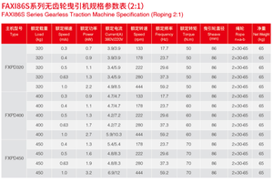 Ventas directas de fábrica <span class=keywords><strong>FAXI</strong></span> 320kg-450kg máquina de tracción sin engranajes 2:1 velocidad 0,3 m/s-1,0 m/s máquina de tracción de ascensor - Product Image 5