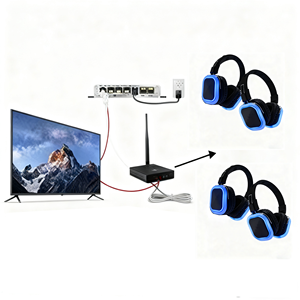 หูฟังและเครื่องส่งสัญญาณดิสโก้เพลงเรืองแสงแบบหนึ่งไปยังหลายแนวในงานปาร์ตี้ - Product Image 5