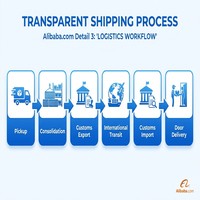 Services de logistique internationale DDP DE porte-à-porte par avion, services logistiques internationaux UE, bon prix, mon compte Alibaba