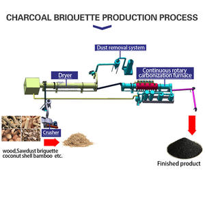 ماكينة صنع الفحم النباتي وإعادة تدوير قشرة الجوز إلى البيئة - Product Image 2