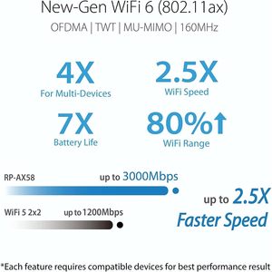 Répéteur Wi-Fi 6 bi-bande en gros Rp Ax58 Ax3000 compatible AiMesh pour un réseau maillé fluide et un jeu optimal, blanc - Product Image 5