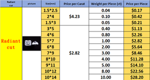 Оптовый муассанит D цвета VVS огранки «радиант» с сертификатом GRA, свободный камень для изготовления ювелирных изделий - Product Image 6