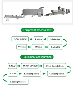 Ligne de transformation alimentaire pour riz et <span class=keywords><strong>couscous</strong></span> extrudés, machines d'extrusion, machine à faire du <span class=keywords><strong>couscous</strong></span> - Product Image 2