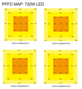 ไฮโดรโปนิกส์ 720w 800w เต็มสเปกตรัม 5x5ft ไฟ LED 2.8umol/<span class=keywords><strong>J</strong></span> <span class=keywords><strong>Samsung</strong></span> Lm301B LED แบบพับได้เติบโตแสง 8 บาร์ - Product Image 6