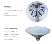 Luces Solares LED de Jardín de 50W con Sensor de Movimiento, Controlador MPPT, Impermeables IP65, Ángulo de Haz de 360°, Control Remoto Inteligente, Garantía de 3 Años