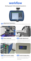 Machine de codage et d'emballage haute vitesse pour marquage laser de logos, dates, codes d'expiration, codes-barres, QR codes, lots et séries sur métal, plastique et papier (UV et fibre)