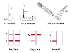세조이 도매 임신 테스트 HCG 중간뇨 임신 진단 키트 - Product Image 4
