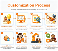 Peluche personnalisée, mascotte sur mesure, jouet en peluche personnalisé, poupée en peluche douce pour cadeaux d'entreprise, événements promotionnels et marketing