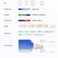 Bloque de Zirconia 3D PRO MULTILAYER de Alta Translucidez y Resistencia, 10 mm, Certificado CE, Resistencia a la Flexión de 700-1050 Mpa, Vsmile HappyZir para