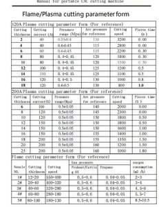 เครื่องตัดพลาสม่าซีเอ็นซีอุตสาหกรรม รุ่น Fangling 2100B ระบบอัตโนมัติ ยกขึ้นลงอัตโนมัติ บำรุงรักษาง่าย ประสิทธิภาพสูง สำหรับงานโลหะ - Product Image 6