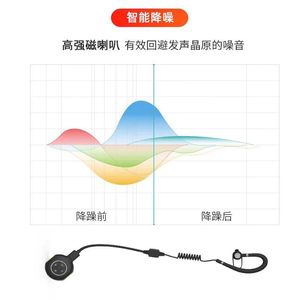 Walkie talkie Zhongchen con gancho para la oreja, mini, inalámbrico, con cancelación de ruido, para uso en restaurantes, hoteles y bares. - Product Image 4