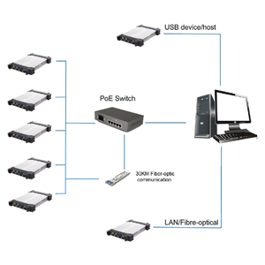 ออสซิลโลสโคป Hantek DSO3000(A) ซีรีส์ (1GSa/s) แบบ USB สำหรับพีซี รุ่นใหม่และของแท้ / Hantek DSO3000(A) ซีรีส์ (1GSa/s) / - Product Image 5