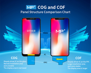 อะไหล่หน้าจอ Lcd สำหรับ <span class=keywords><strong>iPhone</strong></span>,หน้าจอสำหรับ <span class=keywords><strong>Iphone</strong></span> 6S 6P 8 7 8Plus X Xr 11 14 Xs Max - Product Image 2
