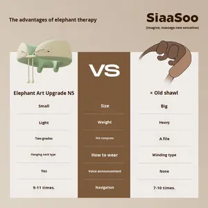 Massageador SIAASOO N5, massageador para coluna cervical, massageador com compressa quente para ombros e pescoço, fácil de usar e prático. - Product Image 2