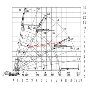 הרמת בום טלסקופי מוסמך ce טלסקופי 2 טון עד 8 טון 12 טון 8 מ '24m טרני גס סרק טריאני - Product Image 6