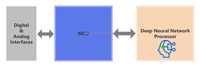 Microphone à Réseau Multidirectionnel JuAn AI Beamforming UAC avec Reconnaissance d'Algorithme PCB pour Avatar IA/Maison Intelligente/Haut-parleur de Conférence