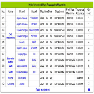 Высококачественная форма для инъекций губной помады с 8 полостями, инструмент для инъекций для косметической трубки - Product Image 6