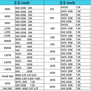 ฮาร์ดไดรฟ์ภายใน DEXX C3MX1 2TB 7200K 3.5 นิ้ว 6Gbps 512n พร้อมถาดสำหรับเซิร์ฟเวอร์ PowerEdge - Product Image 4