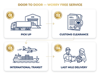 Fournisseur de services logistiques de fret aérien Chine-Canada avec support de dédouanement et livraison porte-à-porte pour les envois