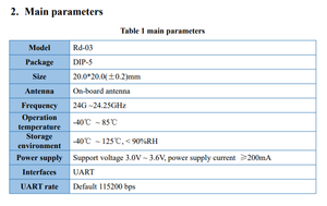 โมดูลเซ็นเซอร์เรดาร์ Ai-Thinker 24G สำหรับตรวจจับการเคลื่อนไหวขนาดเล็กของมนุษย์ รุ่น Rd-03 V2 พร้อมเสาอากาศในตัวบนแผงวงจร PCB - Product Image 5