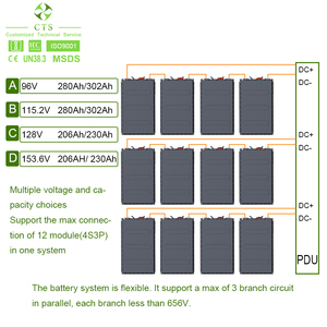 แบตเตอรี่รถบรรทุกสำหรับงานหนัก 200kWh 150kWh ระบบแบตเตอรี่ LiFePO4 614V โซลูชันชุดแบตเตอรี่ลิเธียมไอออนกำลังสูง - Product Image 3