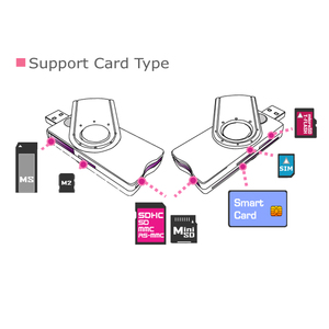 เครื่องอ่านสมาร์ทการ์ดภายนอกแบบ6-in-1แบบพกพาพร้อมกับ MS/M2/SD/tf/ ซิมการ์ดรองรับชิป6ช่องและบัตรประชาชนใช้ได้กับ Mac OS - Product Image 3