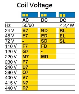 คอนแทกเตอร์แบบไม่กลับทิศทาง TeSys รุ่น LC1K1201M7ขนาด3P 3NO กระแสพิกัด12A ใช้กับแรงดันไฟฟ้า AC 220 V/230 V สำหรับการควบคุมมอเตอร์และโหลดประเภทตัวต้านทาน LC1K1201M7 LC1K 3NO - Product Image 2