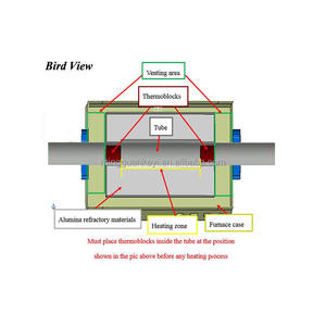 1200c Compacte Mini-Gesplitste Buisoven W/Vacuüm Flenzen & Facultatief 1 ", 2" Of 2.36 "Od Buis-OTF-1200X-S - Product Image 3
