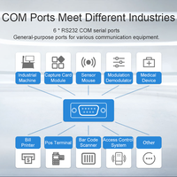 Mini PC Industrial sin ventilador Core I3 i5 i7 Project 2 LAN RJ45 6 COM RS232 6 USB Soporte de pantalla dual Computadora de escritorio de la AES-NI