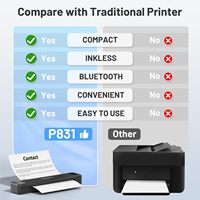 Imprimante à Ruban Portable Phomemo P831 Transfert Thermique Sans Encre 300 PPP Copieur Papier Ordinaire A4 Compatible iOS Android Produit en Stock