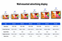Écran d'affichage numérique LCD HD mural anti-reflet pour menu, animations et graphiques, idéal pour les magasins de détail
