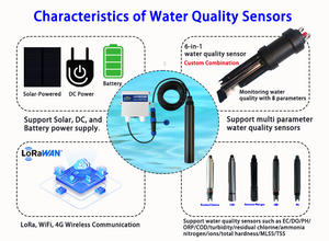 Zonewu Zelfkalibrerende Draadloze Waterkwaliteit Troebelheidssensor Met Bewakingscapaciteit Op Afstand - Product Image 3