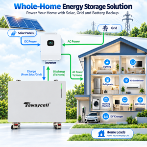 Batería <span class=keywords><strong>de</strong></span> Almacenamiento <span class=keywords><strong>Solar</strong></span> Tewaycell <span class=keywords><strong>de</strong></span> 20 kWh, IP65, LiFePO4, Paquete <span class=keywords><strong>de</strong></span> Iones <span class=keywords><strong>de</strong></span> Litio, Ciclo Profundo, Sistema <span class=keywords><strong>de</strong></span> Almacenamiento <span class=keywords><strong>de</strong></span> Energía Doméstica, BMS Inteligente, Control por WiFi - Product Image 4