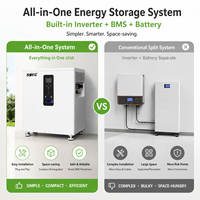 Système de stockage d'énergie solaire domestique SOEC 32 kWh 30 kWh 20 kWh tout-en-un avec onduleur triphasé 12 kW et batterie LiFePO4 51,2 V