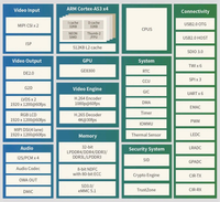 Carte mère Android A133, carte de contrôle, carte mère 2 Go 16 Go WIFI Bluetooth USB LVDS MIPI RJ45 RS232 TTL Module 4G