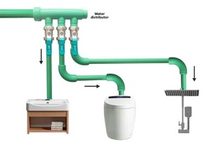 Collettore PPR a 3, 4 e 5 vie con filettature esterne, sistema di distribuzione per tubi PPR, <span class=keywords><strong>raccordo</strong></span> per tubi ad alto flusso - Product Image 2