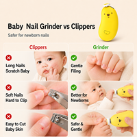 Lima de Uñas Eléctrica para Bebés, Lima de Uñas Eléctrica Segura de Primera Calidad, Kit de Cuidado de Uñas para un Tratamiento Suave de las Uñas de los Dedos de los Bebés