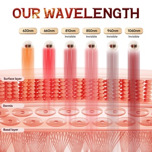 Oem màn hình cảm ứng gần liệu pháp ánh sáng bảng điều chỉnh 630/660/L 810/850/940 1060nm toàn thân đèn infared LED liệu pháp ánh sáng màu đỏ Bảng điều chỉnh - Product Image 6