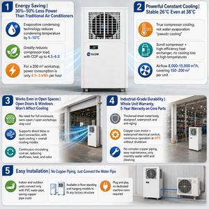 Ventilateur de sol industriel à refroidissement par évaporation, à moteur sans balais, à refroidissement rapide par eau et à grand débit d'air - Product Image 4