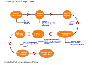 Grosir 7 Set Pelindung Setengah Wajah, Anti Asap, Debu dan Gas 6200 Respirator Gas OEM yang Dapat Digunakan Kembali - Product Image 6