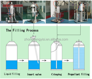 Semi-Automatic Pneumatic Aerosol Valve Crimping Capping Machines for Small Sizes Fully Pneumatic Solutions for <b>Spray</b> <b>Paint</b> - Product Image 5