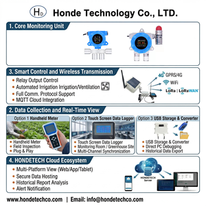 Détecteur <span class=keywords><strong>de</strong></span> <span class=keywords><strong>fuite</strong></span> <span class=keywords><strong>de</strong></span> gaz antidéflagrant pour tunnel, avec surveillance <span class=keywords><strong>de</strong></span> méthane, sulfure d'hydrogène, dioxyde <span class=keywords><strong>de</strong></span> soufre, dioxyde d'<span class=keywords><strong>azote</strong></span>, ammoniac, ozone, RS485 - Product Image 6