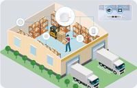 Gateway BLE ke POE Komunikasi Dua Arah dengan Remote Control Dalam Ruangan yang Hemat Biaya untuk Gudang