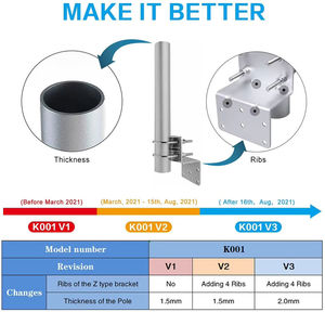 Poste de Montaje para Antena de 30 cm de Diámetro, Mástil de 38 mm para Antena Celular 4G LTE Omnidireccional para Exteriores, Soporte de Pared - Product Image 6